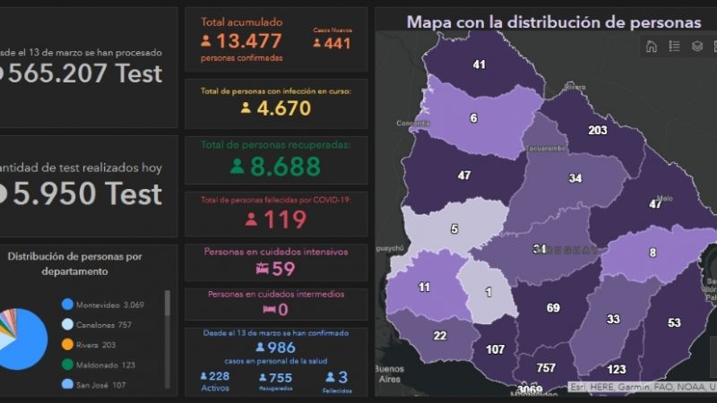 21.12.2020 Treinta y tres casos activos de COVID-19 en Lavalleja