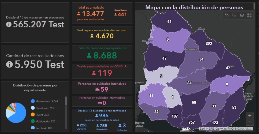 21.12.2020 Treinta y tres casos activos de COVID-19 en Lavalleja