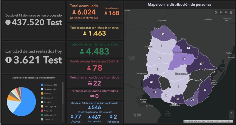 02.12.2020 Nuestro departamento no reporta casos activos de COVID-19