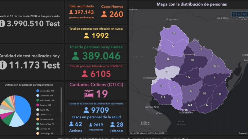17.11.2021 Tres casos nuevos de COVID-19 en Lavalleja