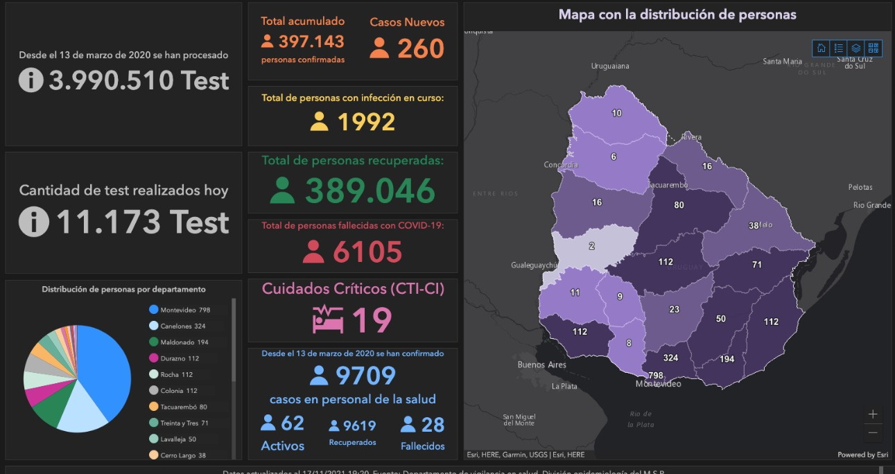 17.11.2021 Tres casos nuevos de COVID-19 en Lavalleja