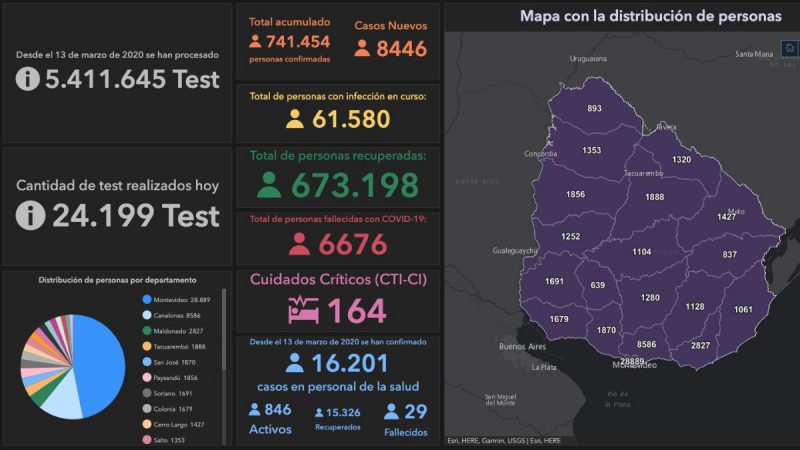 08.02.2022 Son 1.128 los casos activos de COVID-19 en Lavalleja